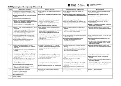 ielts speaking criteria band descriptors